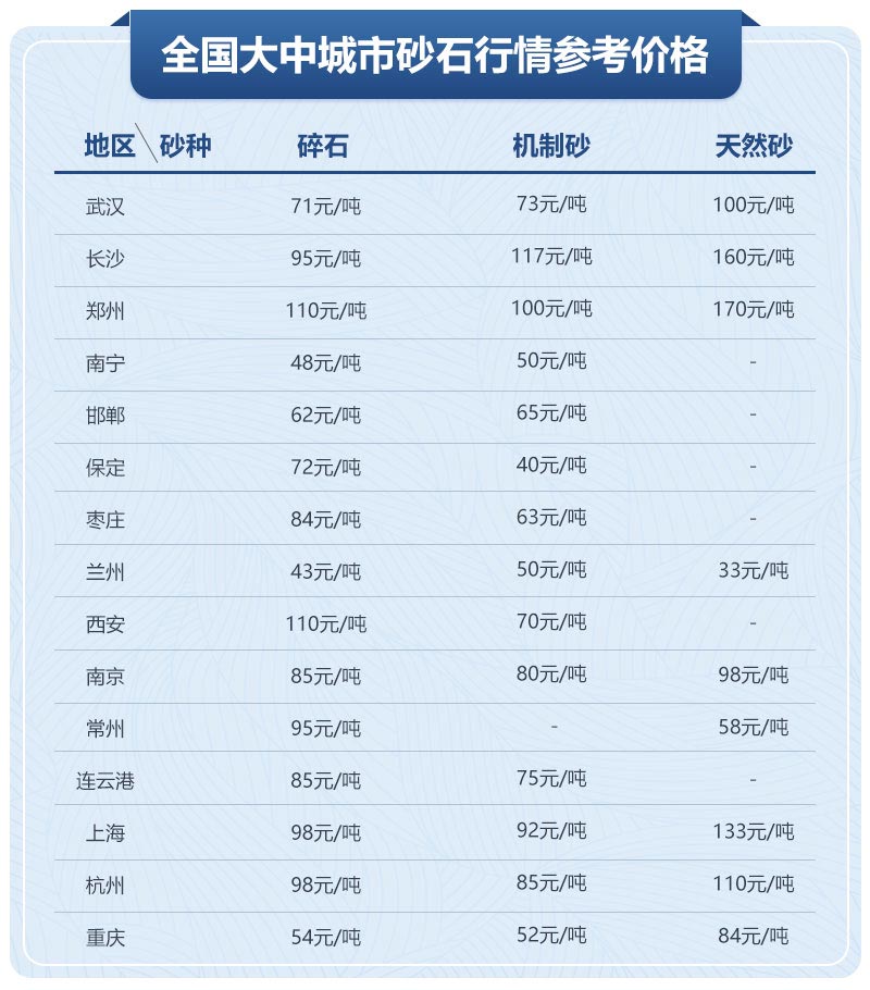 移動制砂機(jī)型號及價格，每小時出100噸沙的設(shè)備