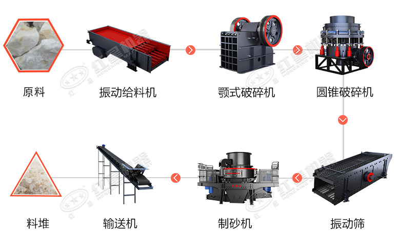 時(shí)產(chǎn)60噸制砂生產(chǎn)線價(jià)格？處理礦山廢石用