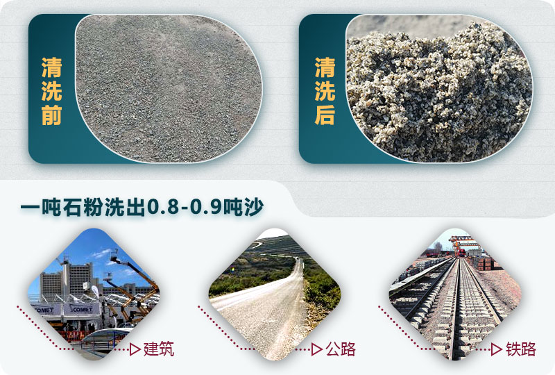 洗石粉掙錢嗎？用哪種洗砂機產(chǎn)量高？